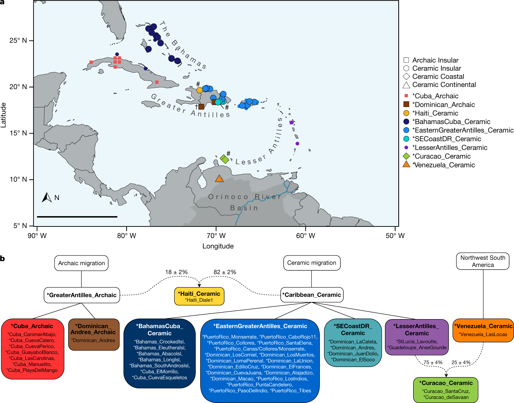 Cuban American results. Taino strong! : r/AncestryDNA