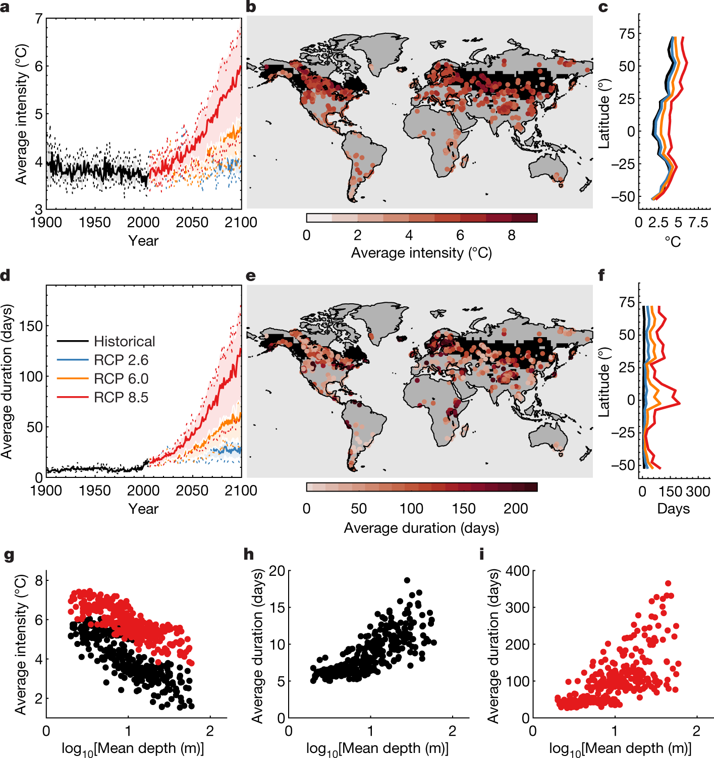 Lake Heatwaves Under Climate Change Nature