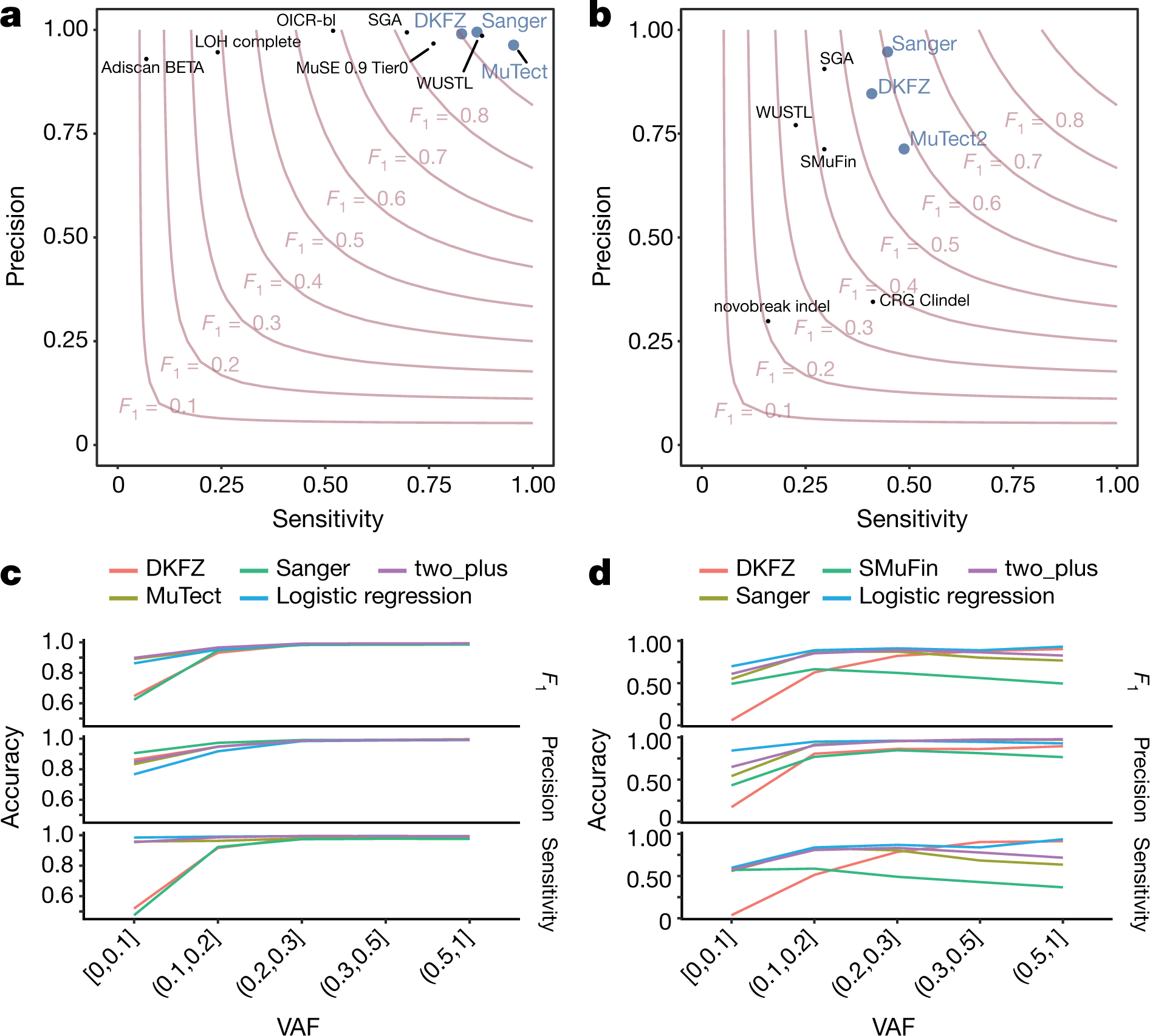 Pan-cancer analysis of whole genomes