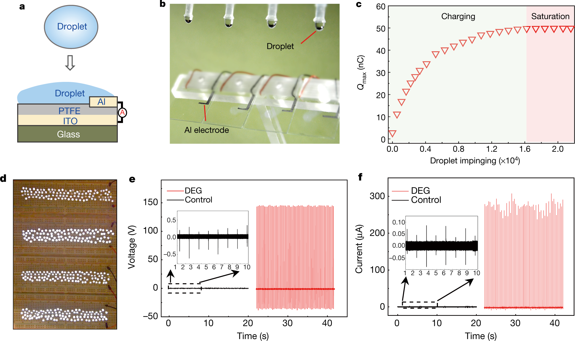 burst Gem influenza A droplet-based electricity generator with high instantaneous power density  | Nature