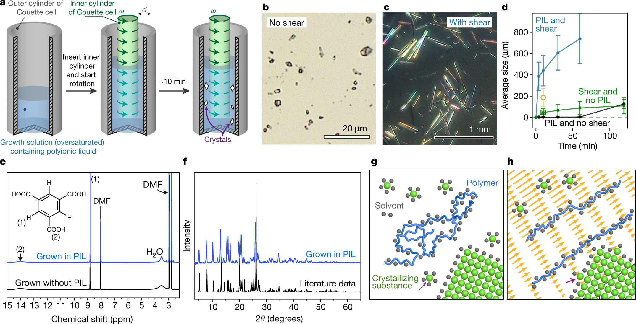 Enhancing crystal growth using polyelectrolyte solutions and shear flow |  Nature
