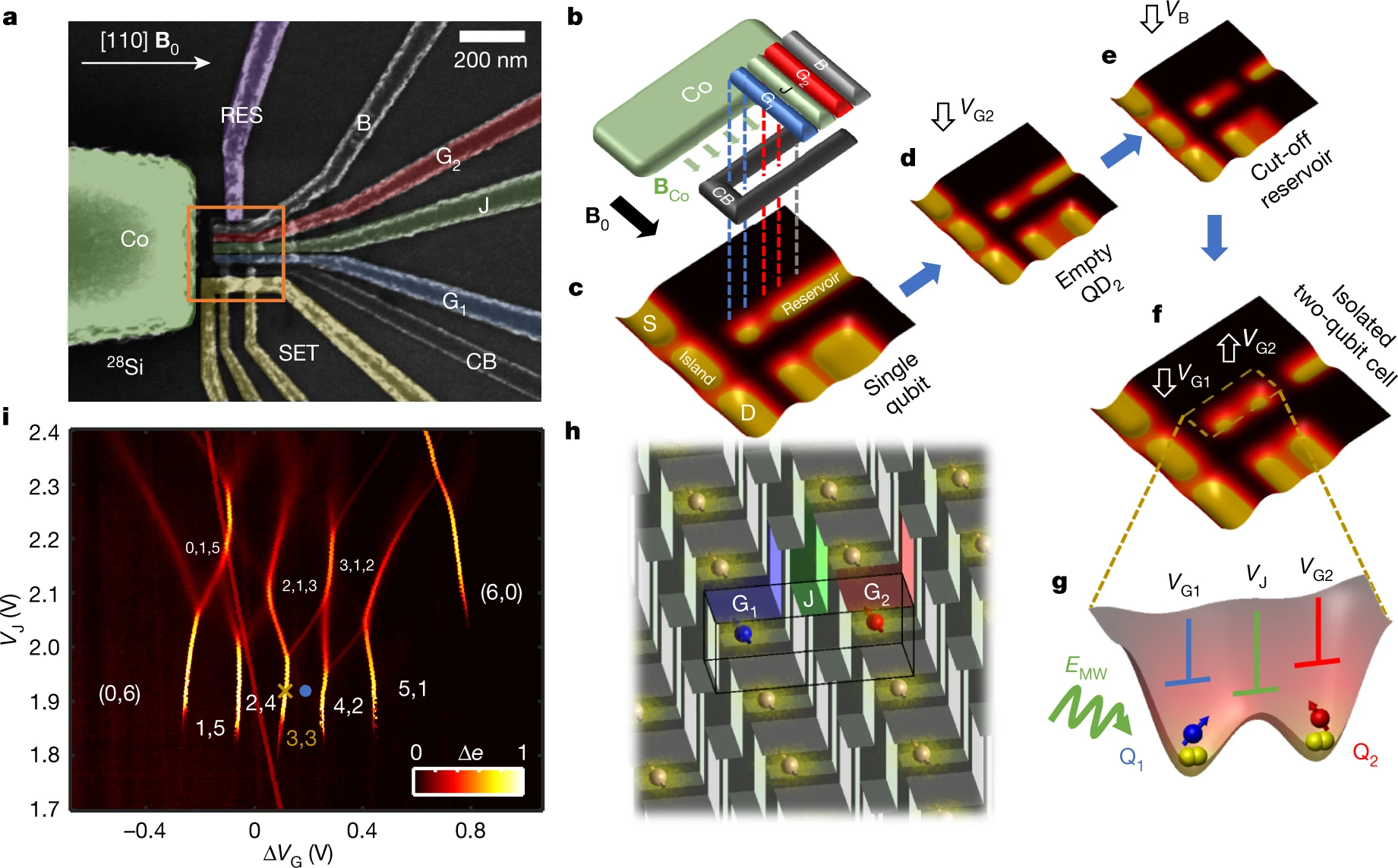 1 K Qubit Diagram