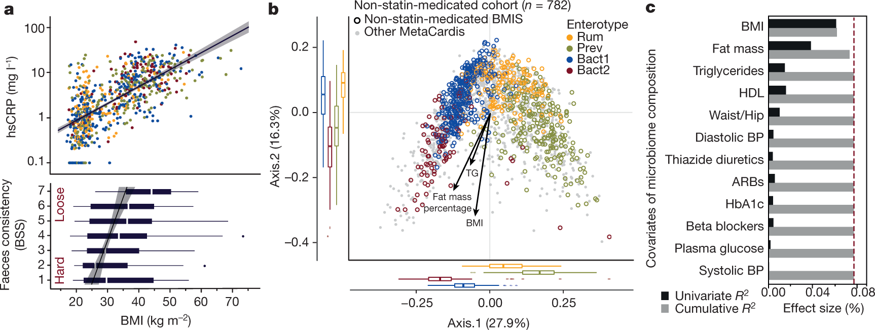 therapy is associated lower prevalence of gut microbiota dysbiosis | Nature