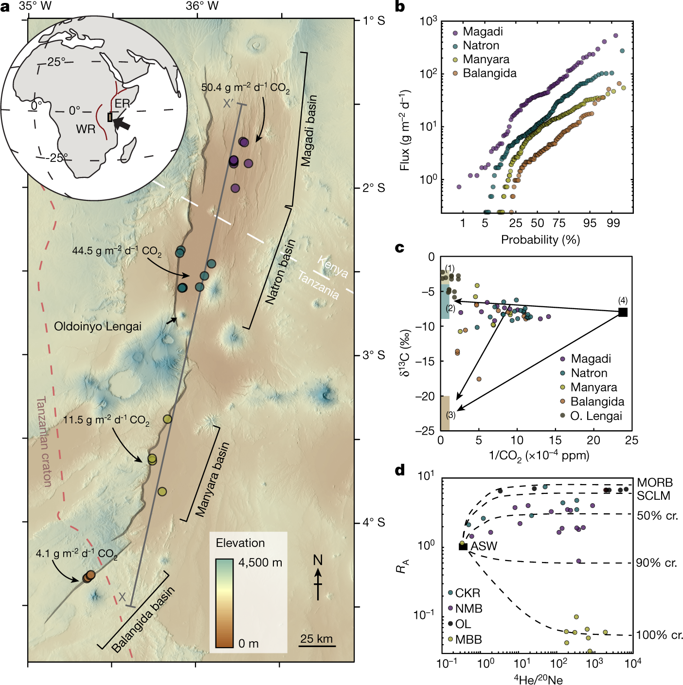 Origin of Cretaceous alkaline annular structures in the peri-cratonic  terranes of the Reguibat Rise in Morocco: New constraints from  carbonatite–silicate pairs and subsolidus processes - ScienceDirect