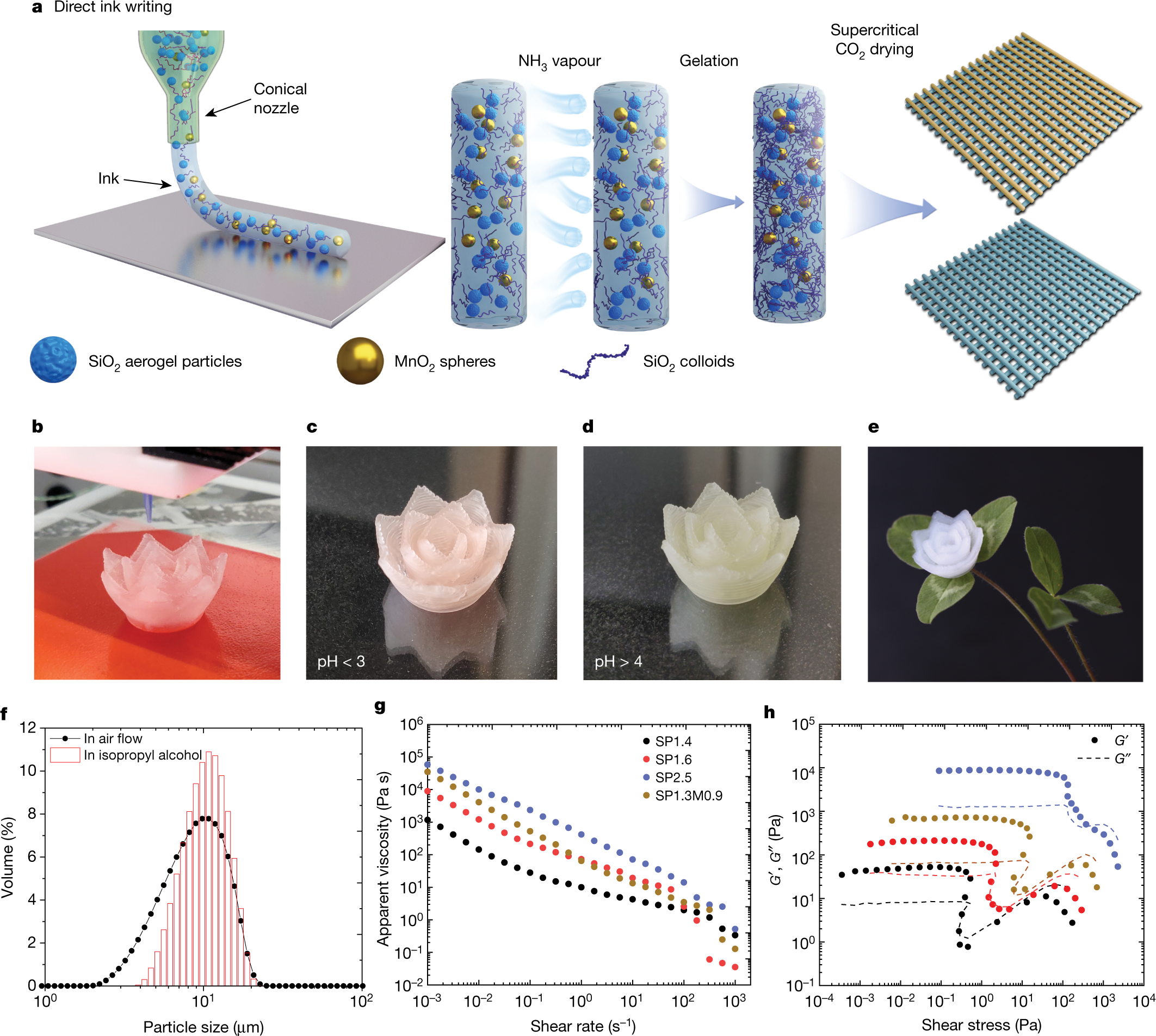 Silica Aerogel Particles