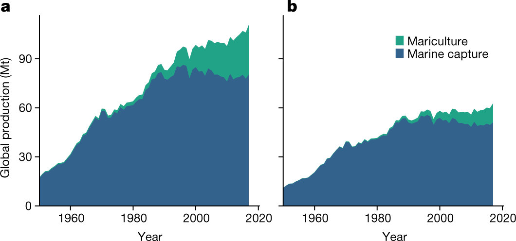 https://media.springernature.com/full/springer-static/image/art%3A10.1038%2Fs41586-020-2616-y/MediaObjects/41586_2020_2616_Fig1_HTML.png