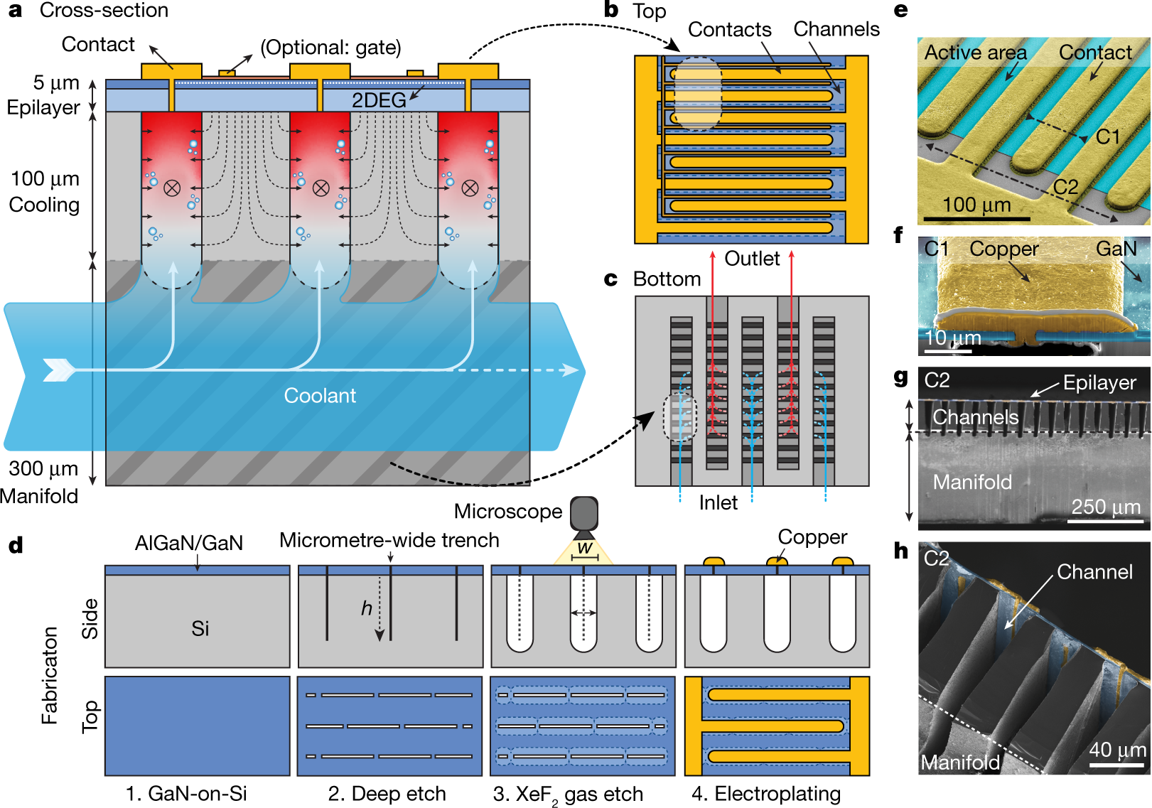 Co-designing electronics with microfluidics for more sustainable cooling |  Nature