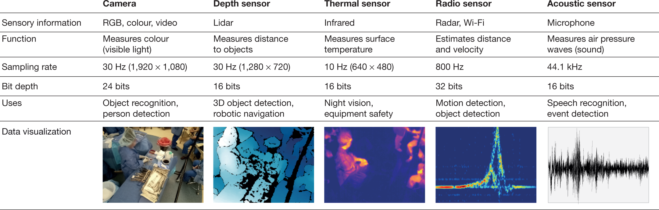 Illuminating the dark spaces of healthcare with ambient intelligence