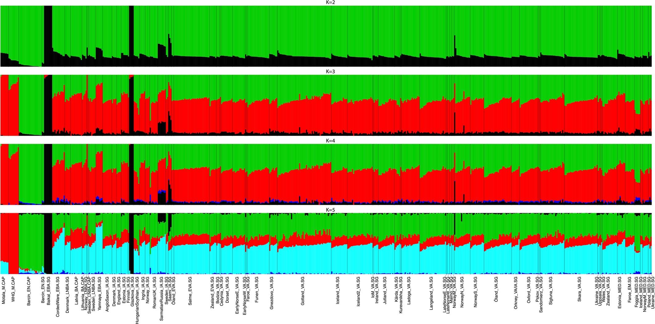 Extended Data Fig. 2: Model-based clustering analysis.