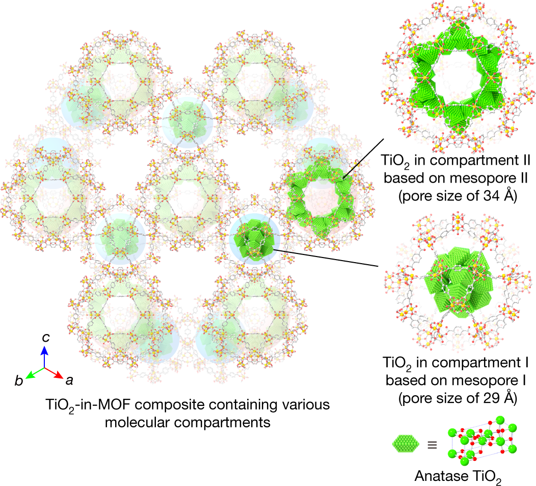 Understanding CO2/CH4 Separation in Pristine and Defective 2D MOF
