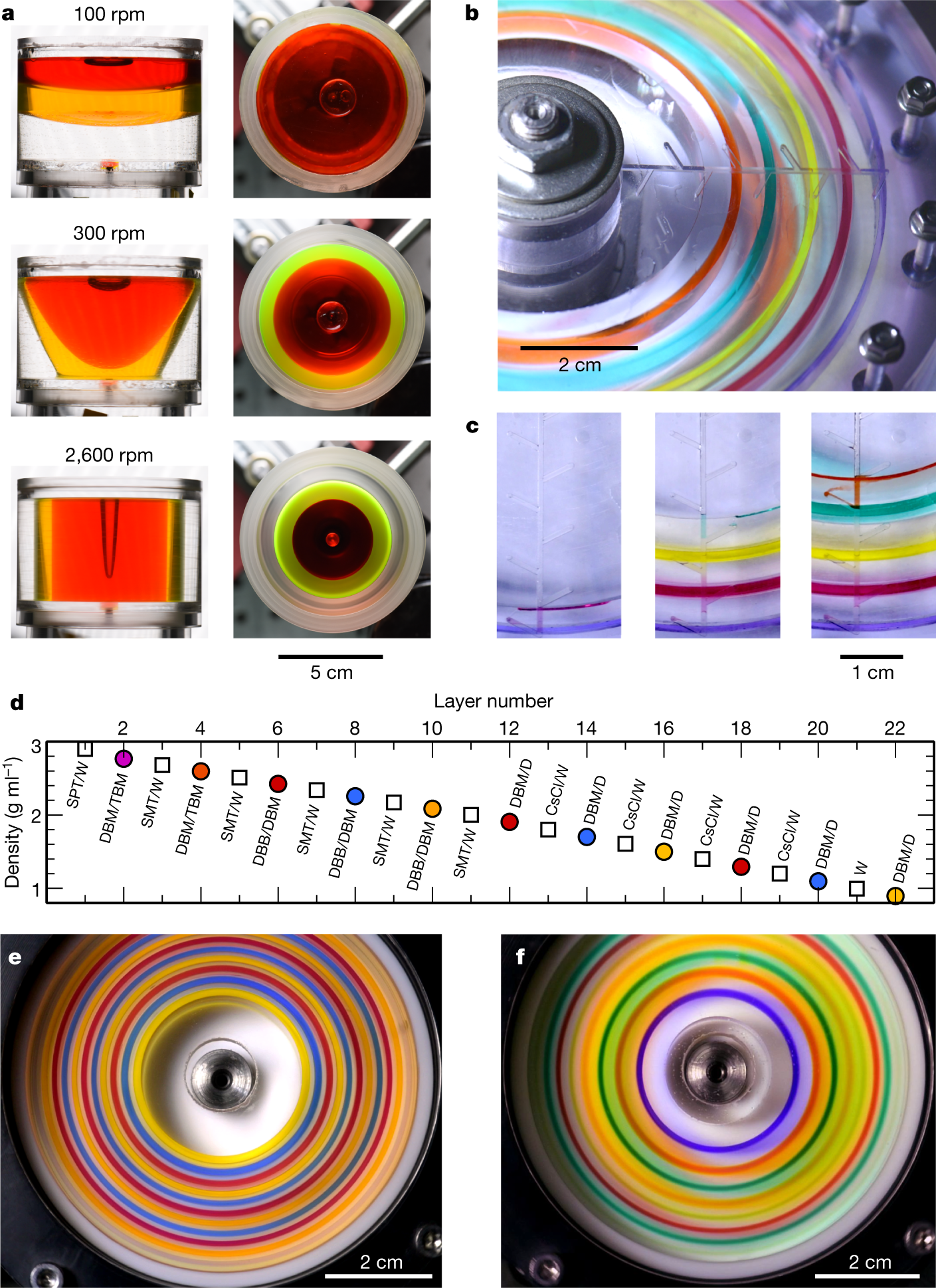 Concentric liquid reactors for chemical synthesis and separation | Nature