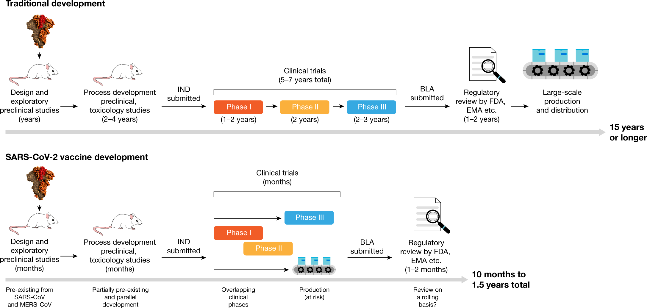 SARS-CoV-2 vaccines in development | Nature