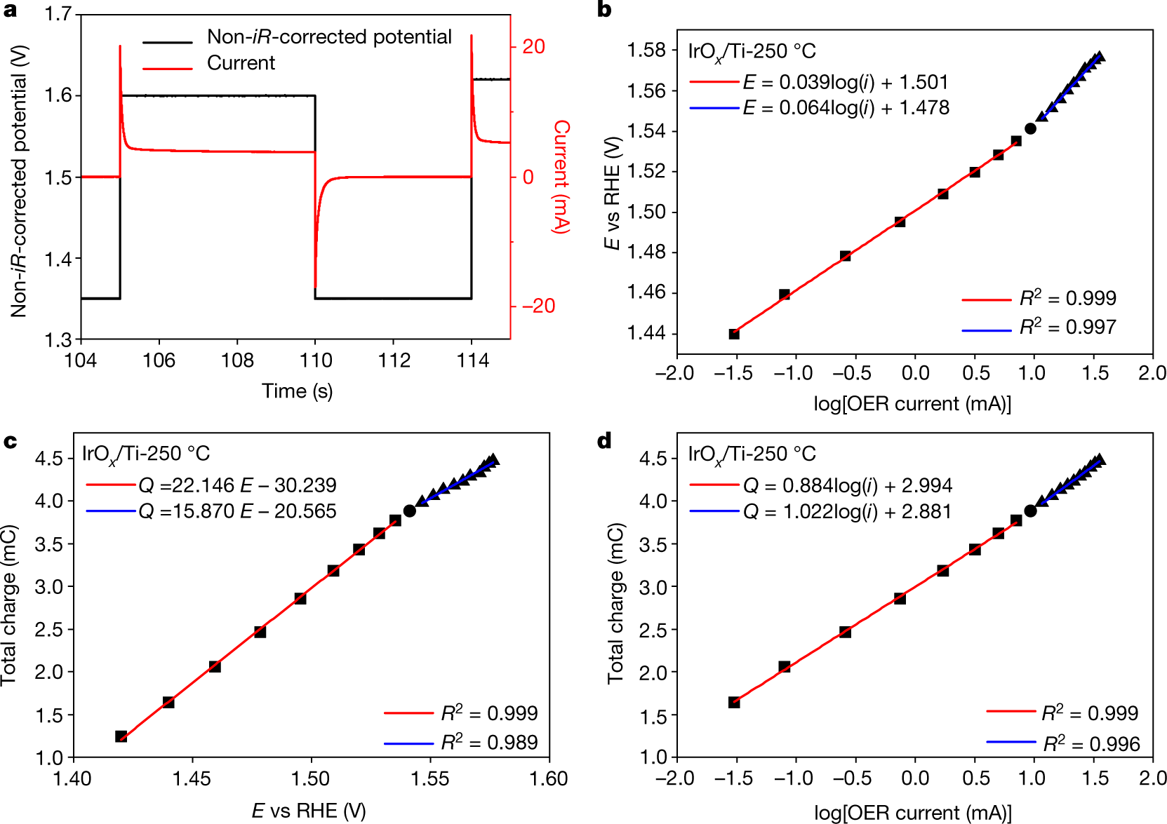 Key role of chemistry versus bias in electrocatalytic oxygen evolution |  Nature