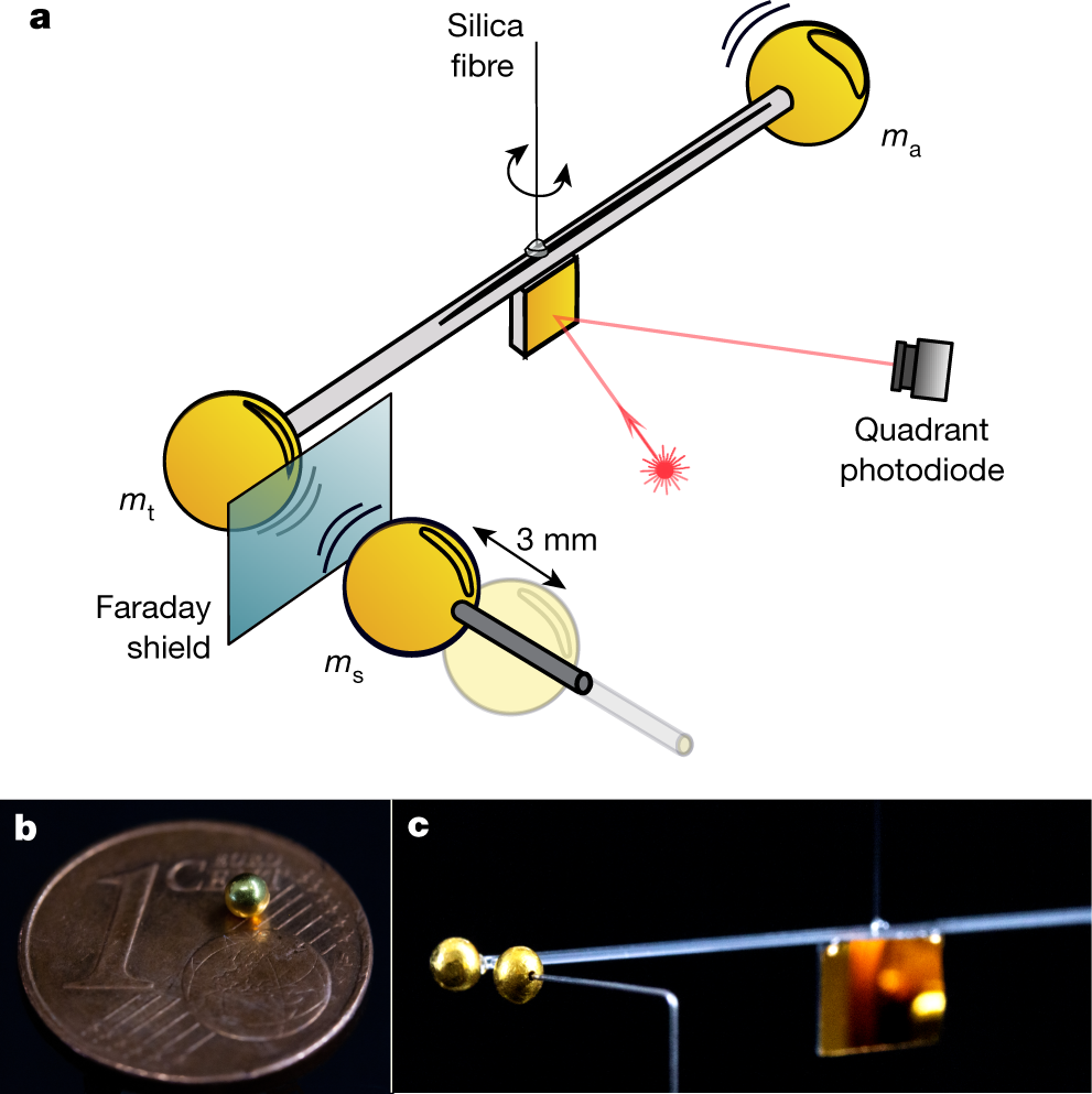 From Faraday to present day - Inside The Perimeter