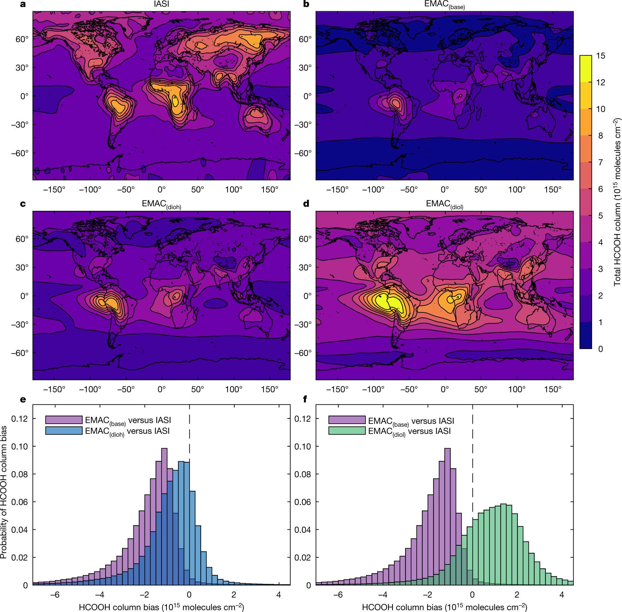 Ubiquitous atmospheric production of organic acids mediated by cloud  droplets | Nature