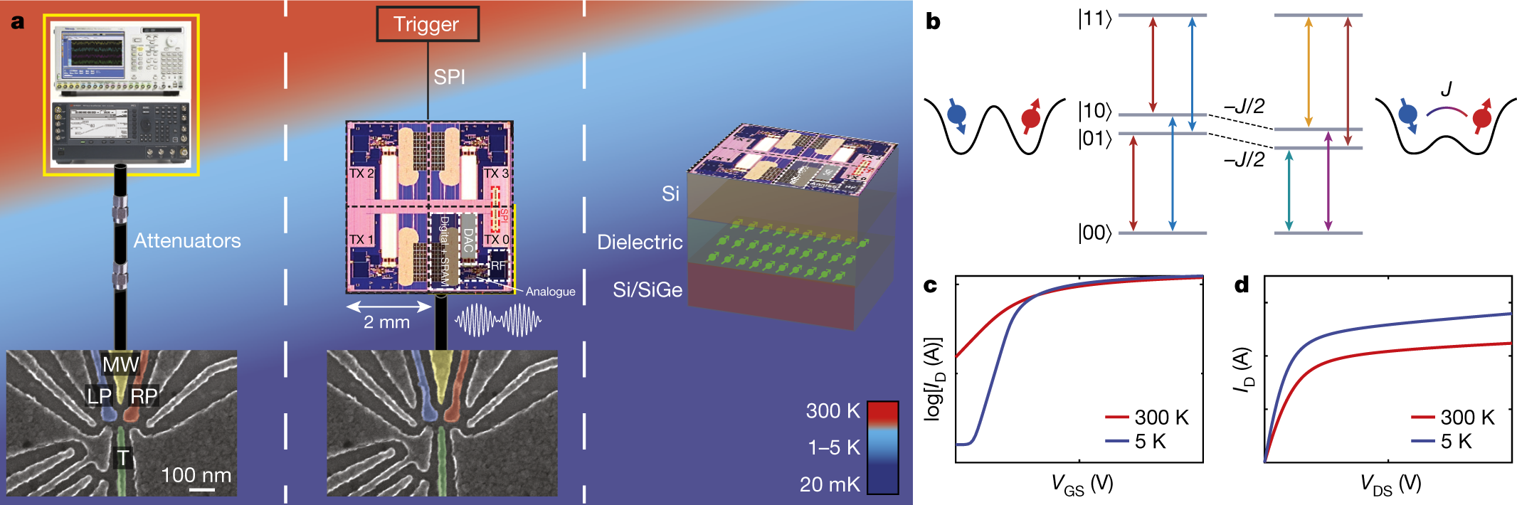 CMOS-based cryogenic control of silicon quantum circuits | Nature