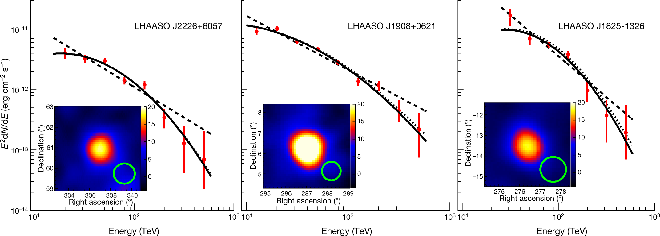 Ultrahigh Energy Photons Up To 1 4 Petaelectronvolts From 12 G Ray Galactic Sources Nature Ultrahigh Energy Photons Up To 1 4 Petaelectronvolts From 12 G Ray Galactic Sources Nature