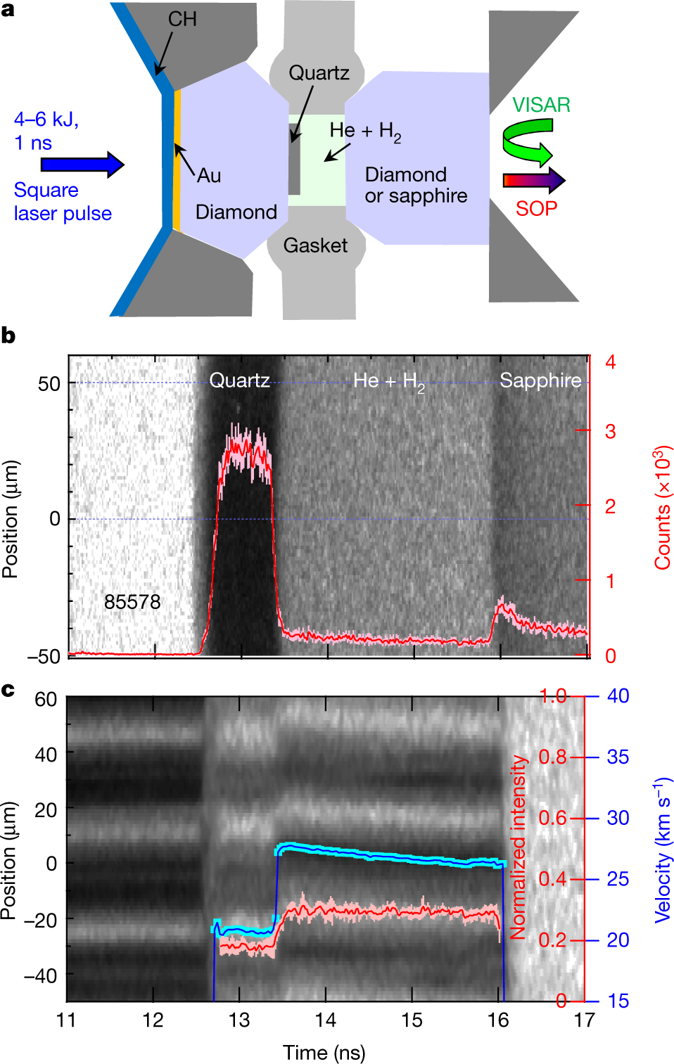 Evidence Of Hydrogen Helium Immiscibility At Jupiter Interior Conditions Nature