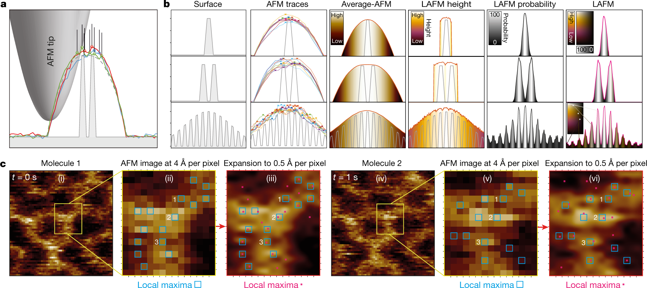 Dynamic range expander - MATLAB - MathWorks India