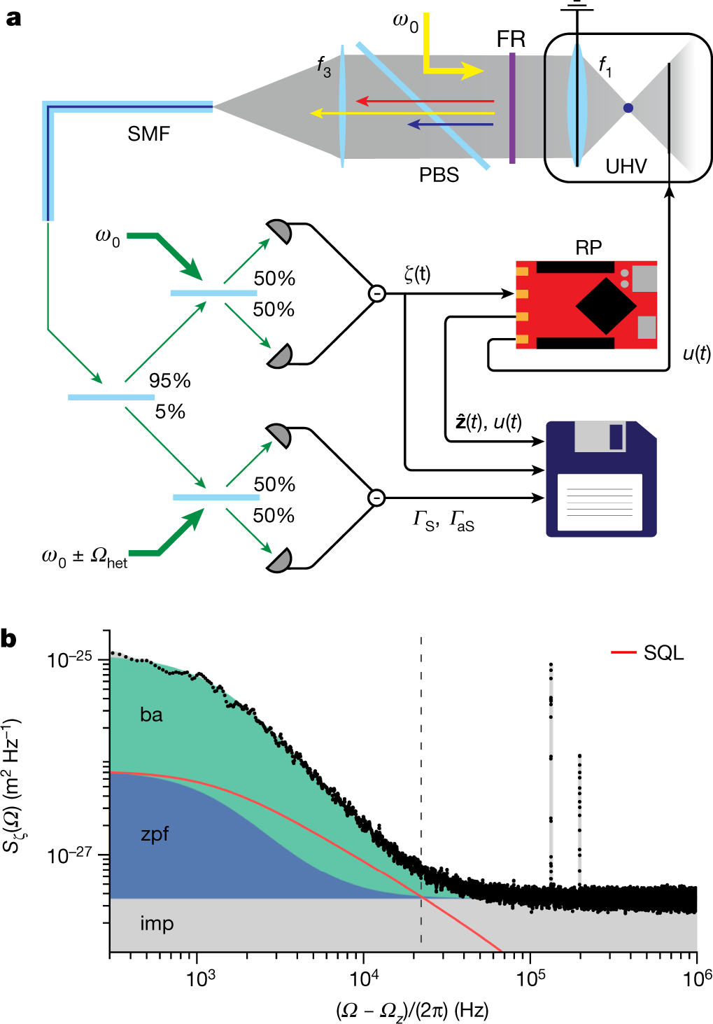 Real-time optimal quantum control of mechanical motion at room temperature  | Nature