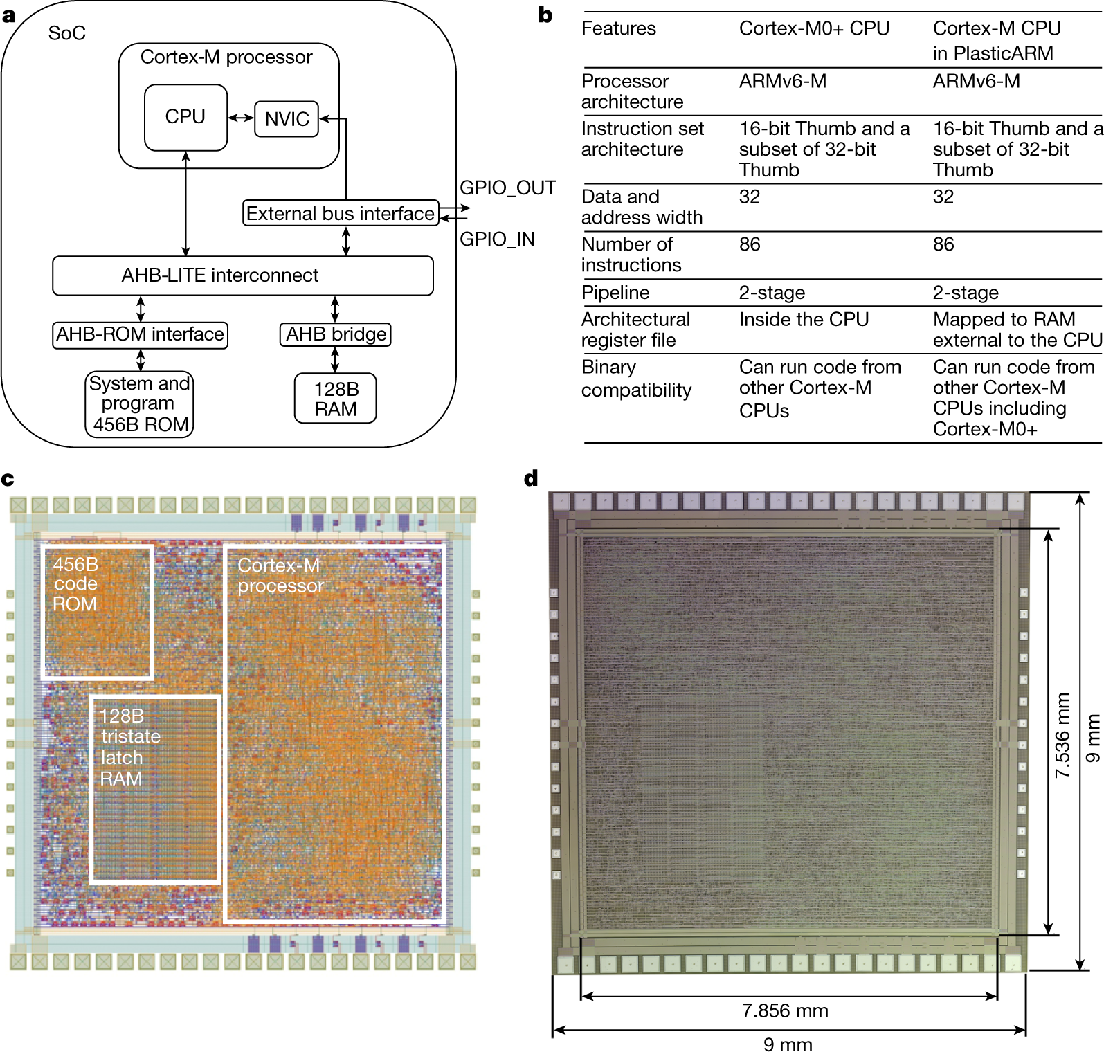A natively flexible 32-bit Arm microprocessor | Nature