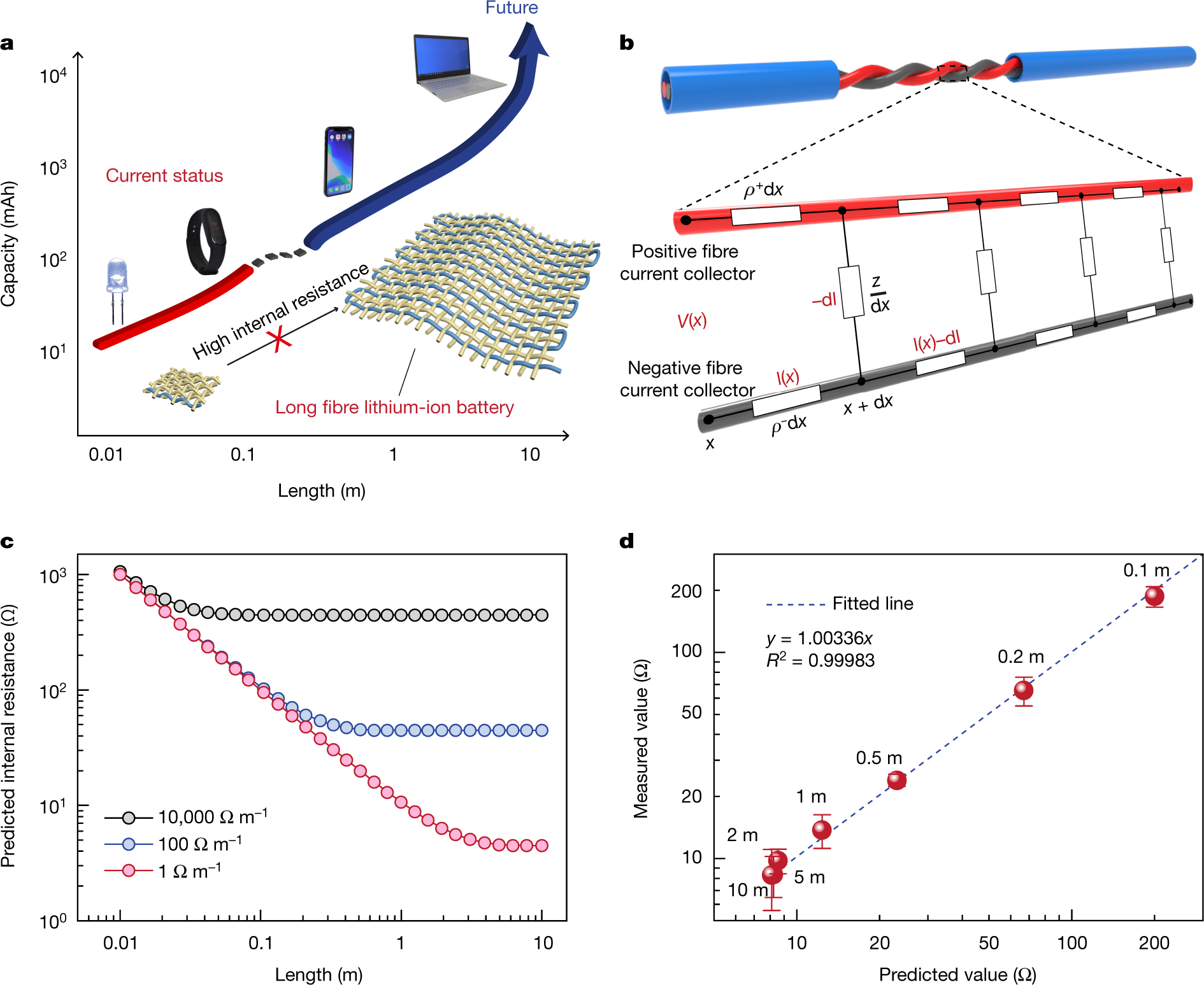 Scalable production of high-performing woven lithium-ion fibre batteries |  Nature