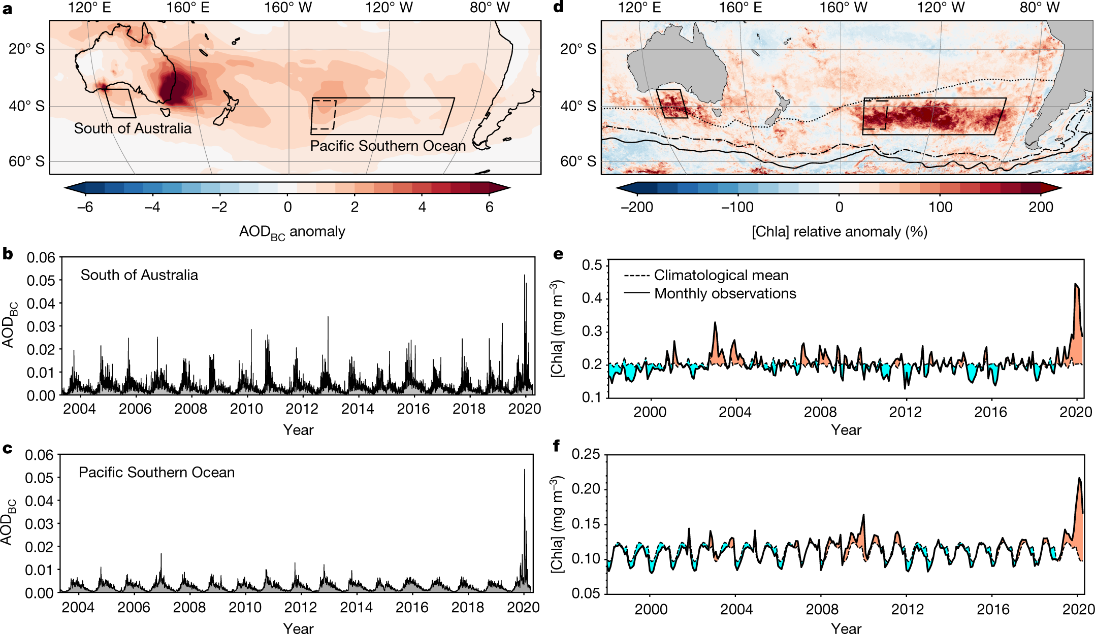 Widespread Phytoplankton Blooms Triggered By 2019 2020 Australian Wildfires Nature