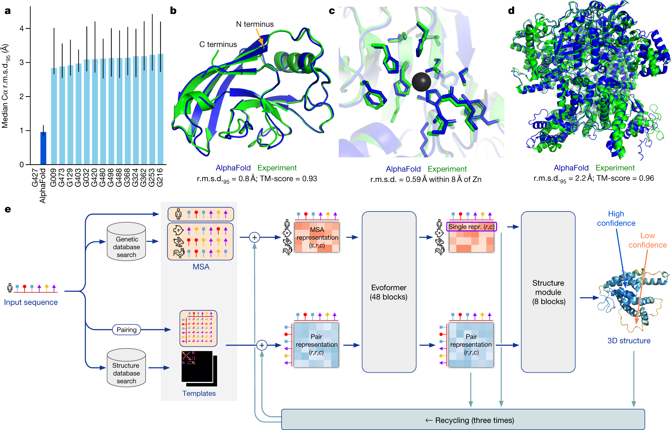 RCSB PDB - IPA Ligand Summary Page