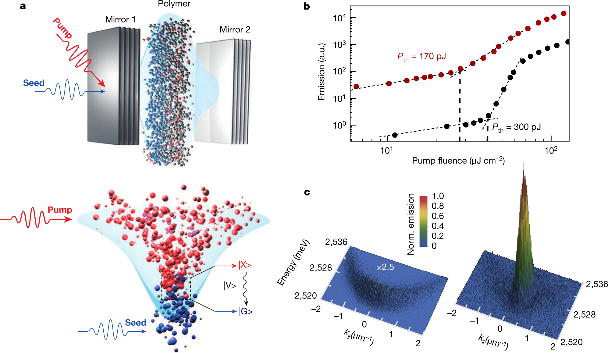 Single Photon Nonlinearity At Room Temperature Nature