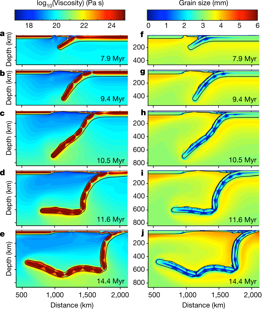 Dynamic slab segmentation due to brittle–ductile damage in the outer rise |  Nature