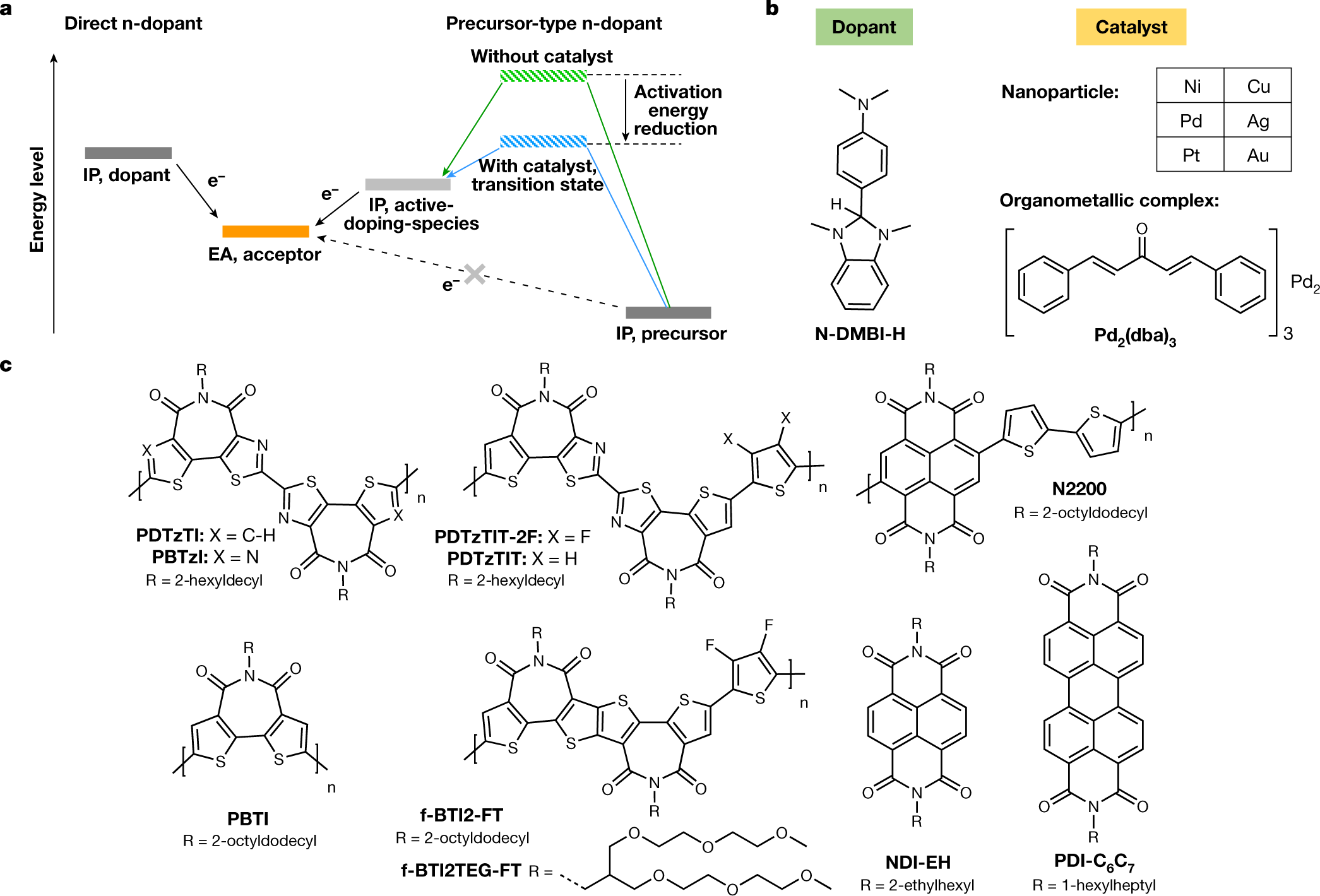 Transition metal-catalysed molecular n-doping of organic semiconductors |  Nature