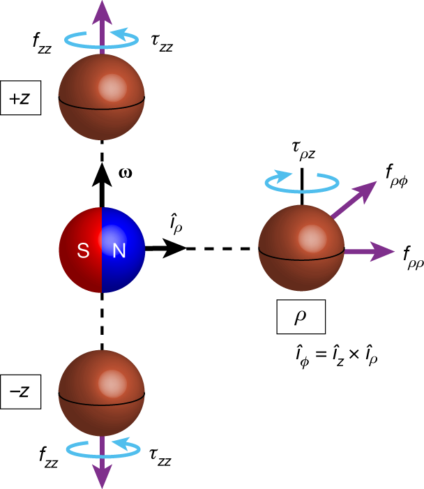Dexterous Magnetic Manipulation Of Conductive Non Magnetic Objects Nature Dexterous Magnetic Manipulation Of Conductive Non Magnetic Objects Nature