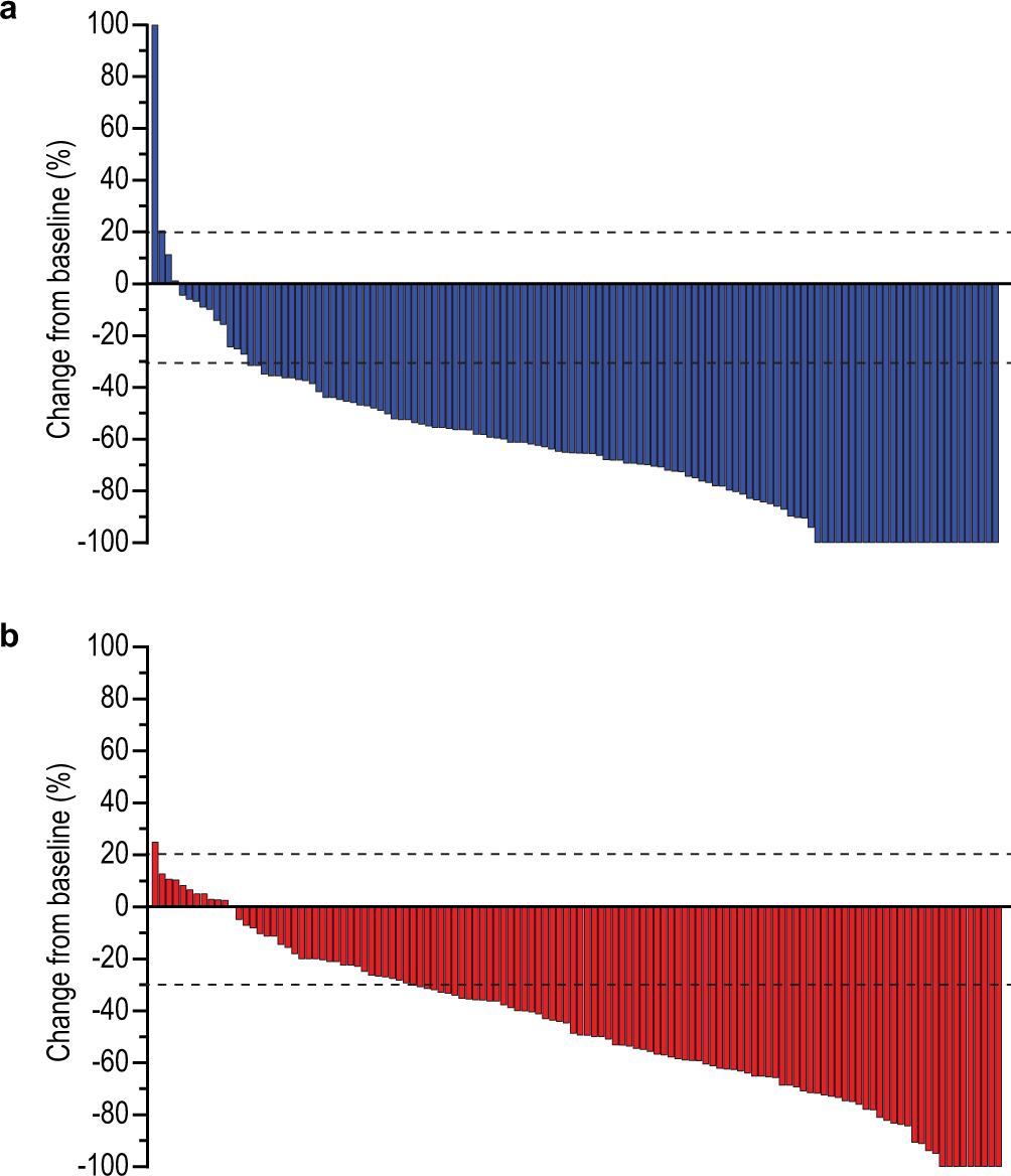 The Keynote 811 Trial Of Dual Pd 1 And Her2 Blockade In Her2 Positive Gastric Cancer Nature