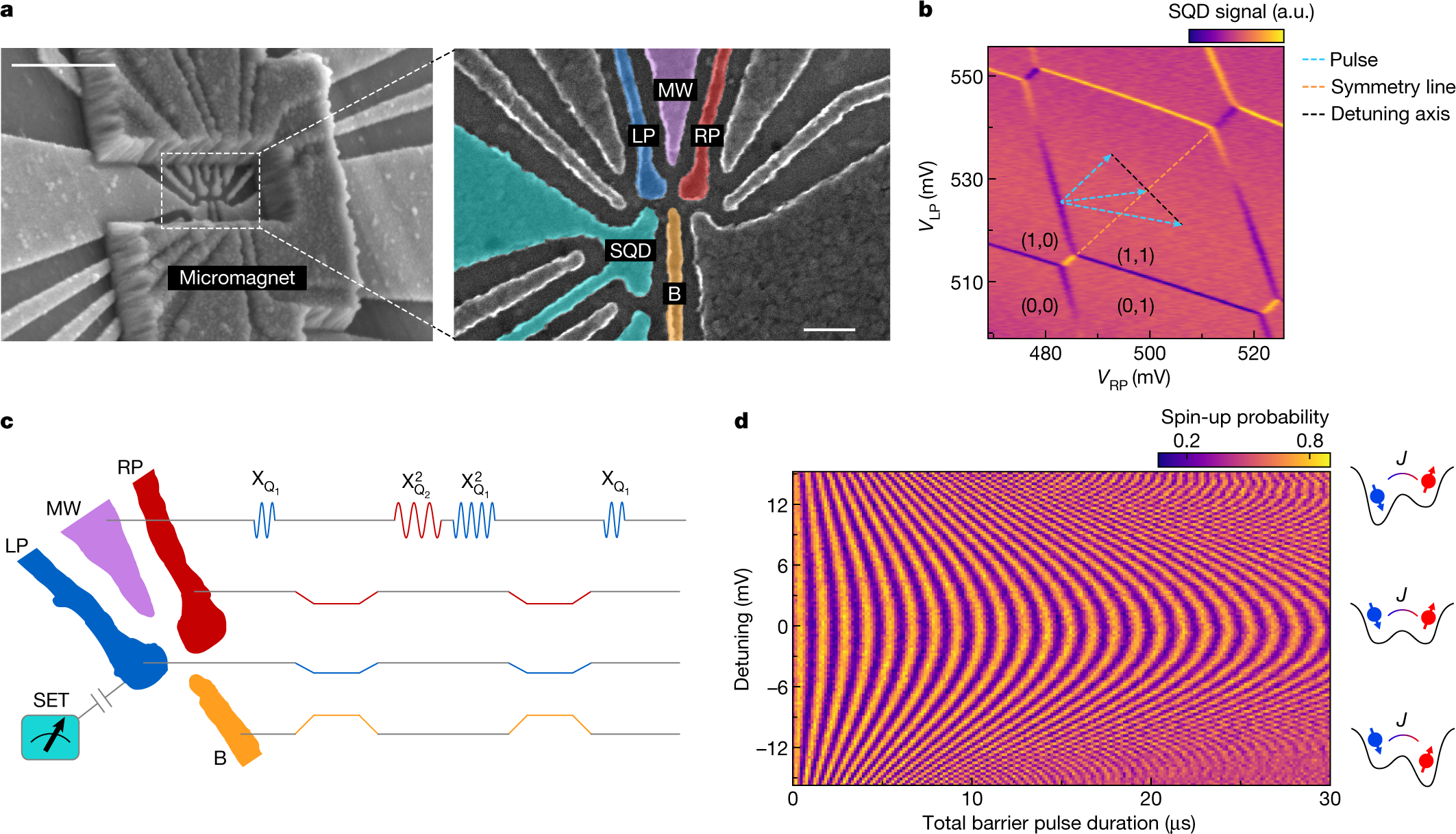 Quantum logic with spin qubits crossing the surface code threshold | Nature