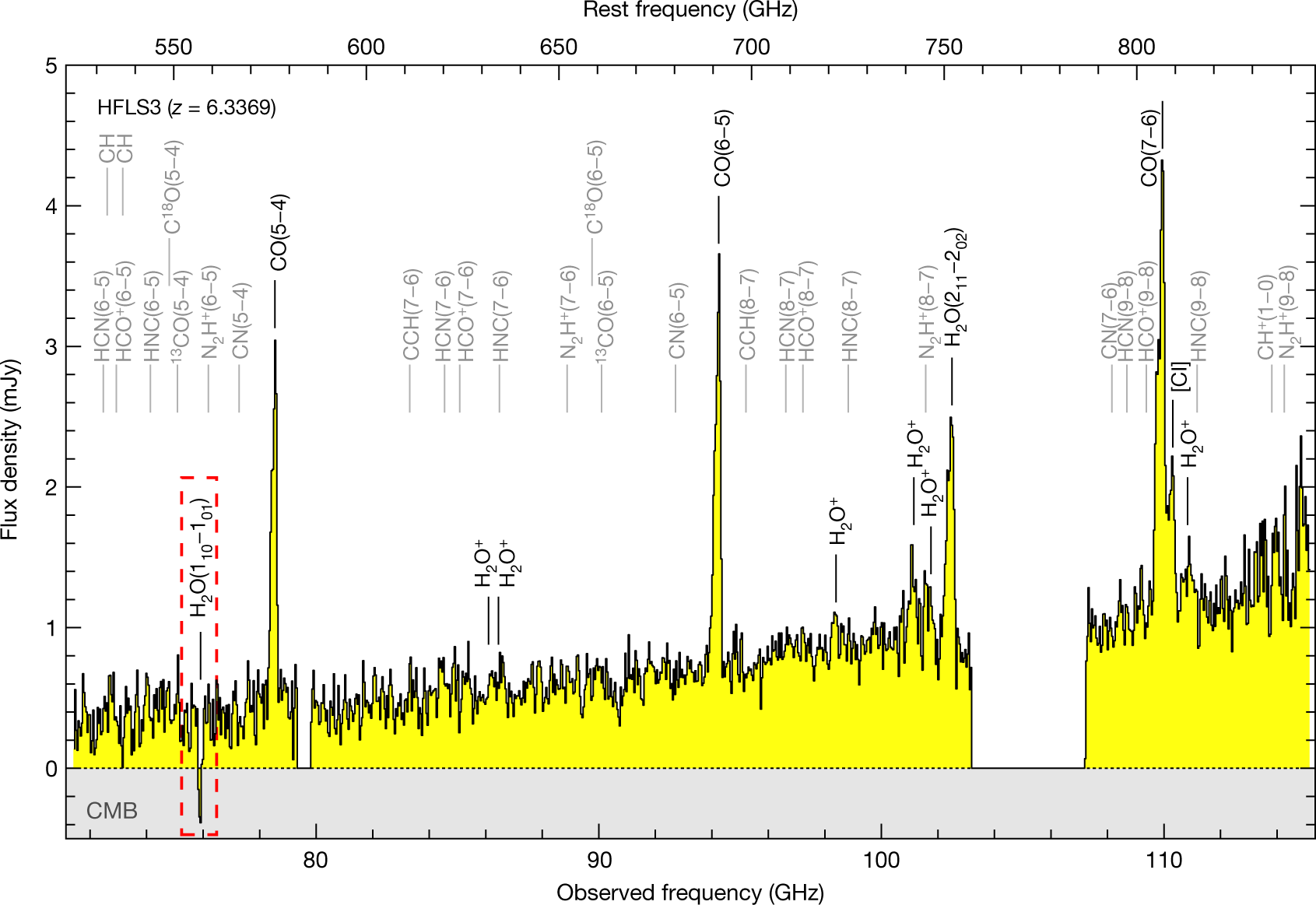 Microwave background temperature at a redshift of 6.34 from H2O absorption  | Nature