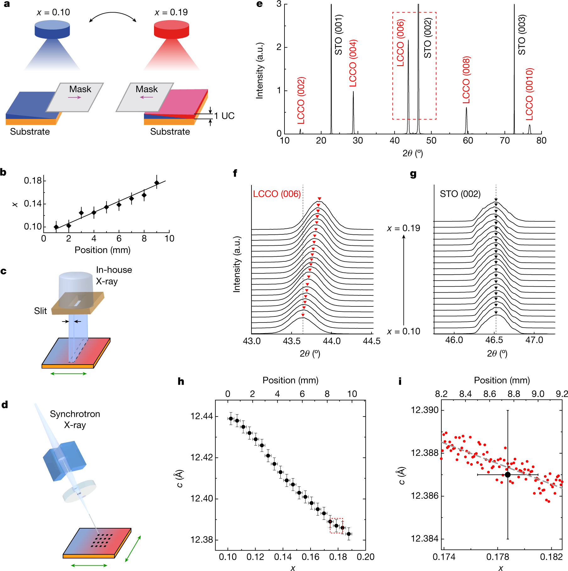 Scaling of the strange-metal scattering in unconventional superconductors |  Nature