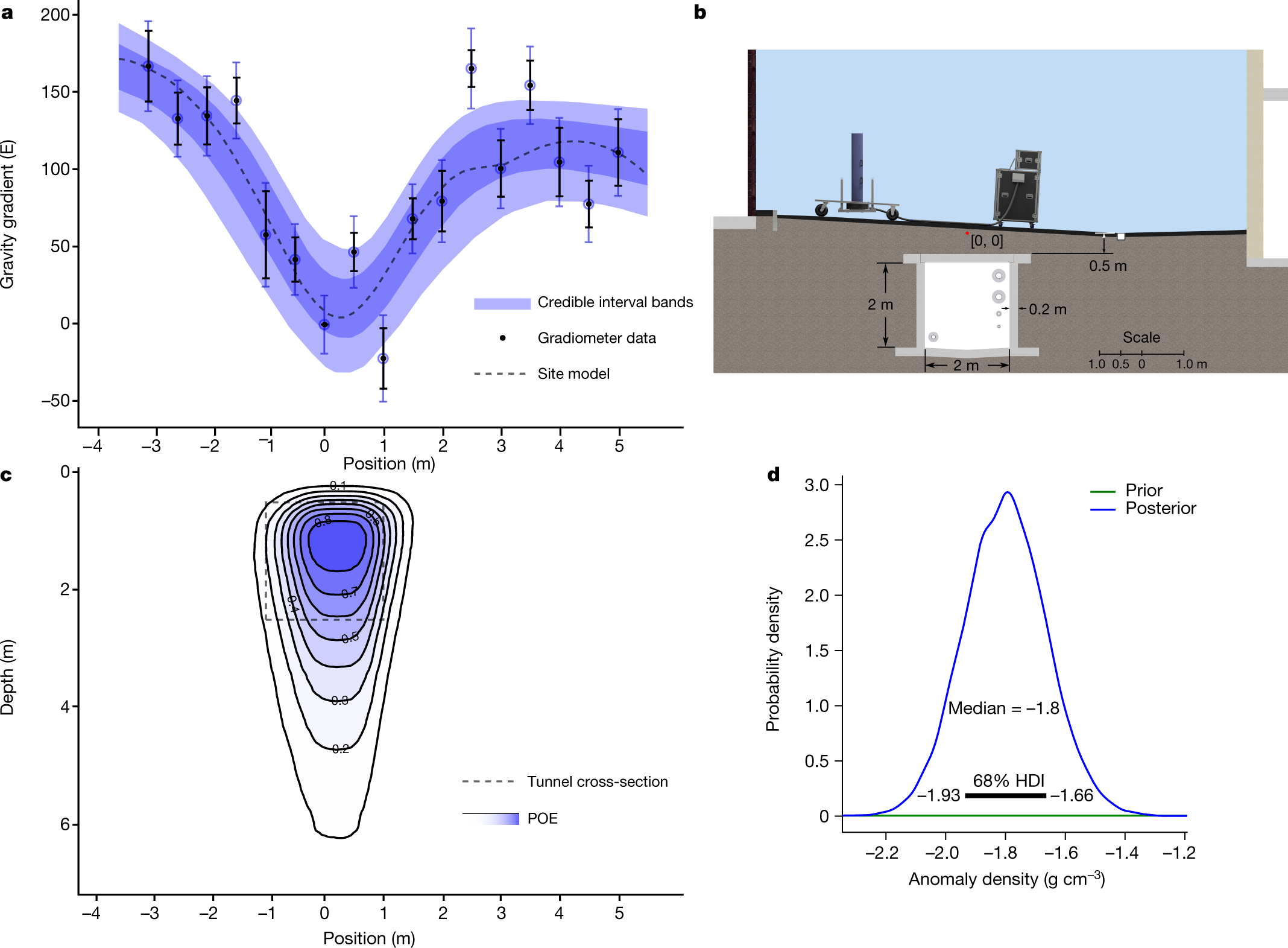 Fig. 3: Field survey.