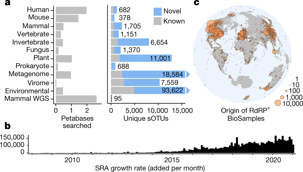 Integrative assessment of the transcriptome and virome of the