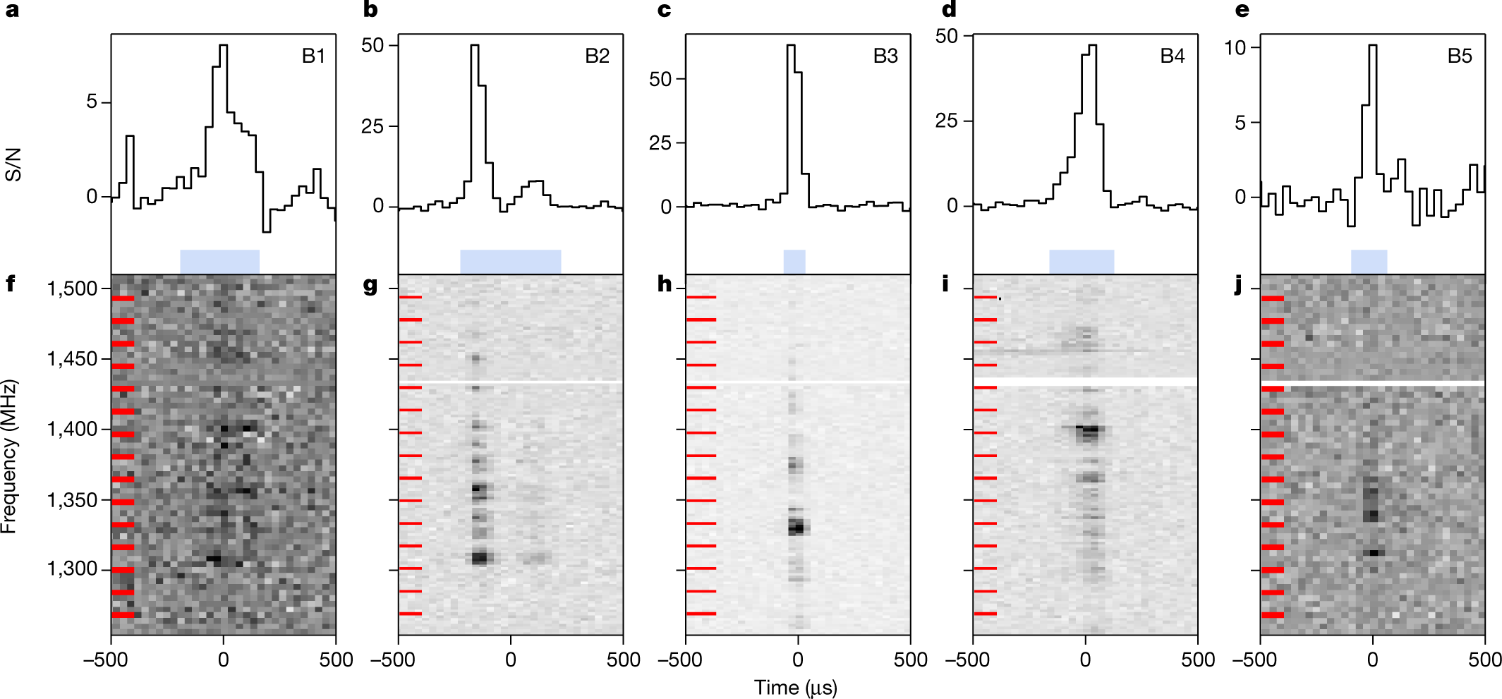 A Repeating Fast Radio Burst Source In A Globular Cluster Nature
