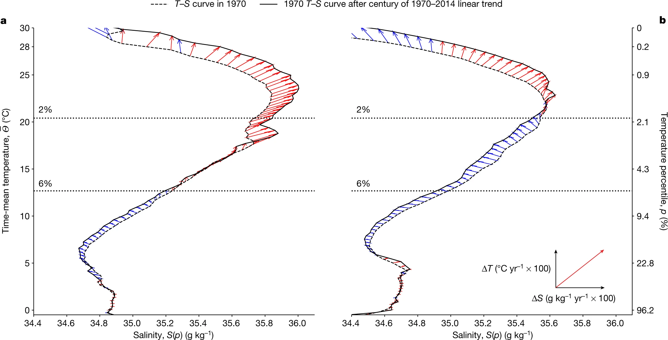 Observed poleward freshwater transport since 1970