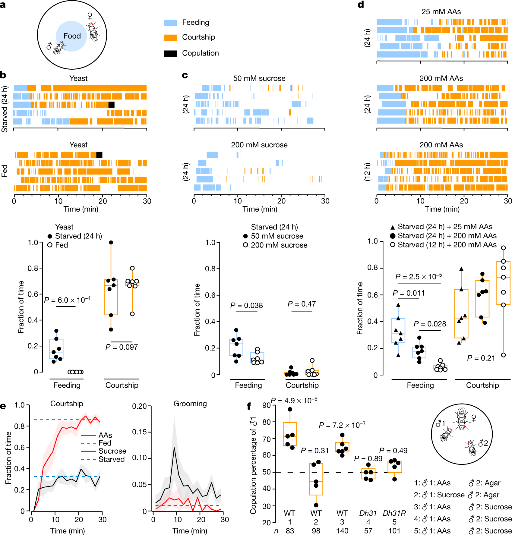 https://media.springernature.com/full/springer-static/image/art%3A10.1038%2Fs41586-022-04408-7/MediaObjects/41586_2022_4408_Fig1_HTML.png