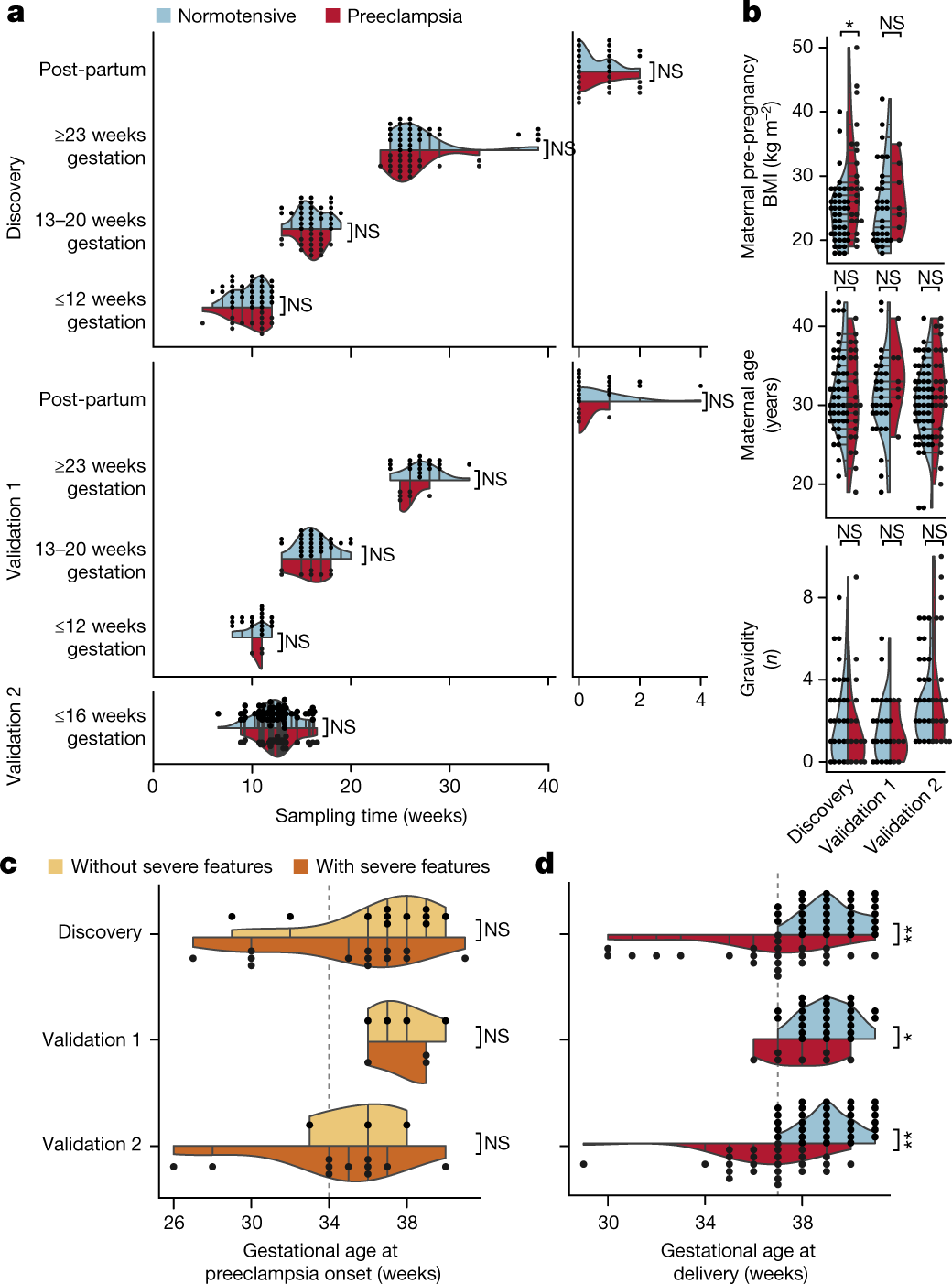 Fetal genome profiling at 5 weeks of gestation after noninvasive