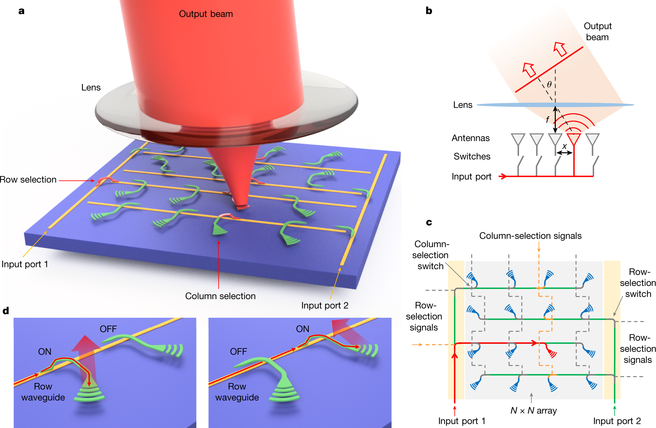 A large-scale microelectromechanical-systems-based silicon photonics LiDAR  | Nature