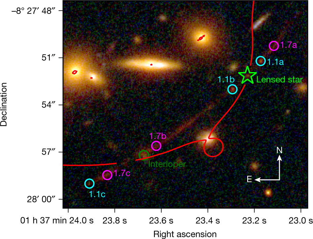 table comparing 3 types of galaxies