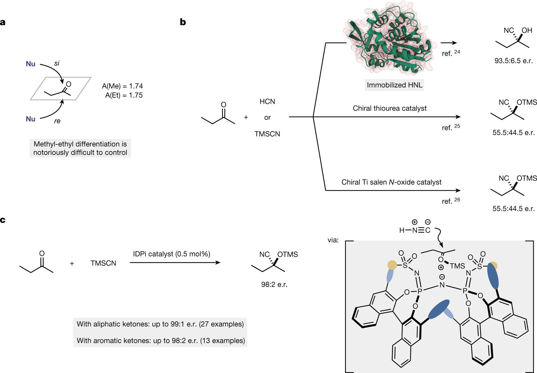 Organocatalytic stereoselective cyanosilylation of small ketones | Nature, image size:1860x1294