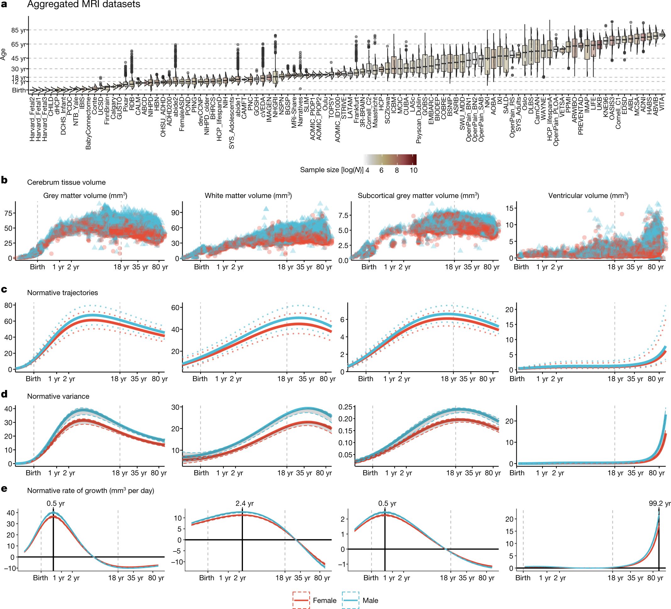 Integrated Intelligence from Distributed Brain Activity: Trends in  Cognitive Sciences