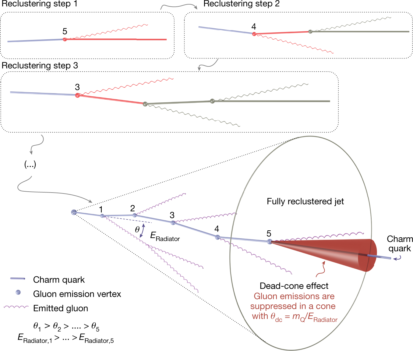 https://media.springernature.com/full/springer-static/image/art%3A10.1038%2Fs41586-022-04572-w/MediaObjects/41586_2022_4572_Fig1_HTML.png