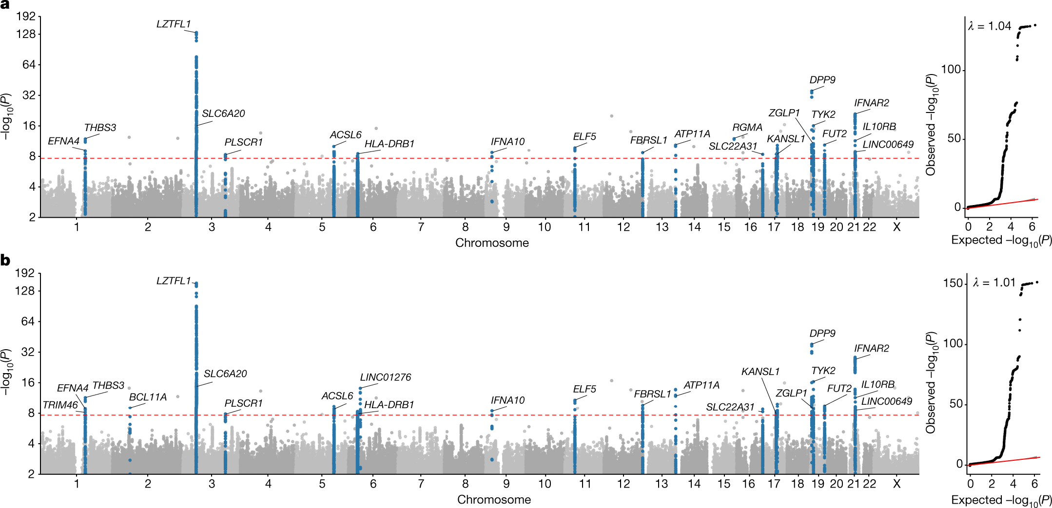 A Geeta Kapur Ke Xxxxx Com And Sex Porn - Whole-genome sequencing reveals host factors underlying critical COVID-19 |  Nature