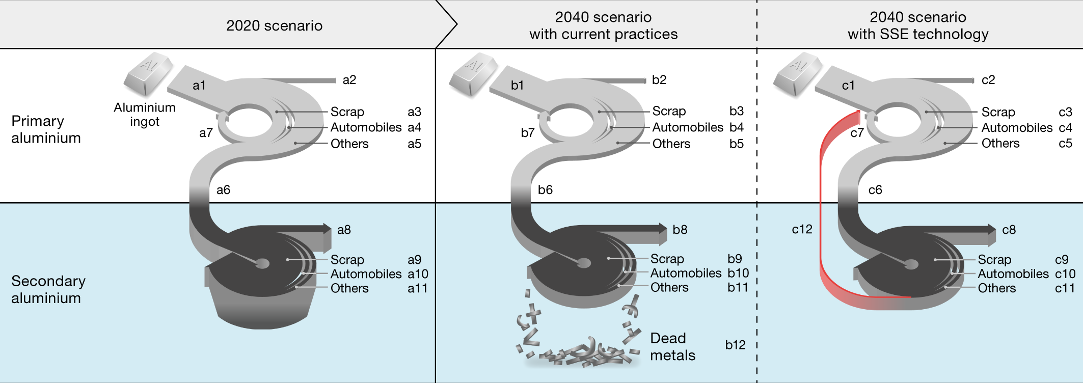 Aluminum Foil  Metallurgy for Dummies