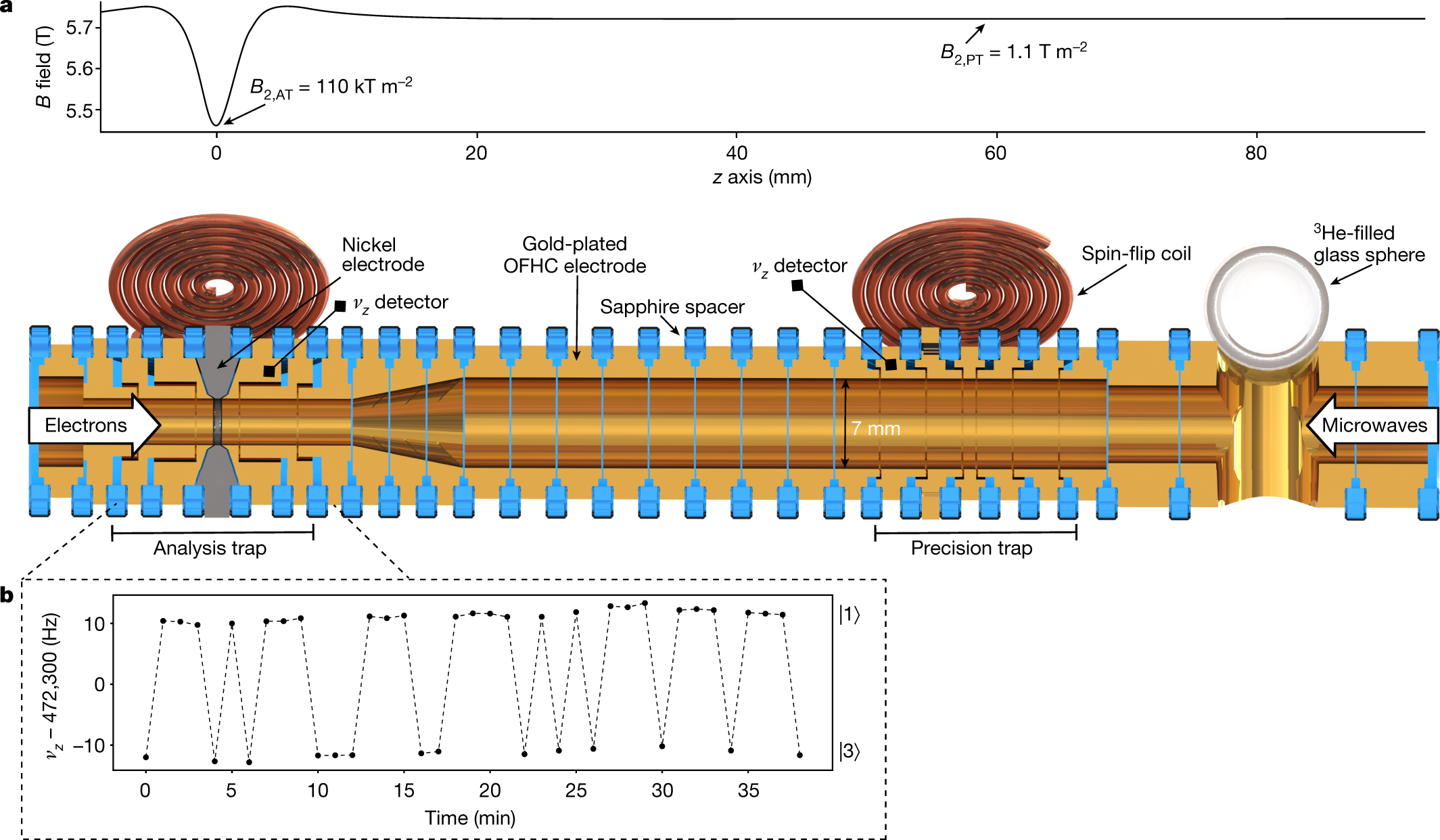 Fig. 2: Schematic of the Penning trap set-up.